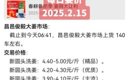 2025生姜价格预测