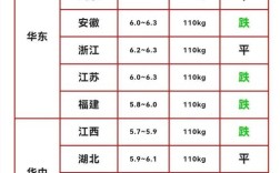 驻马店生猪价格今日多少？