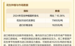 2025河南花生价格会涨还是跌？