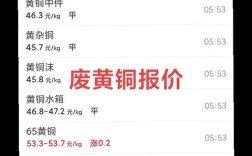 那里大黄收购价多少？