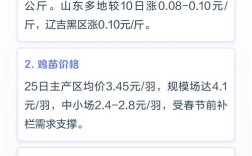 白羽肉鸡最新市场价格多少钱？