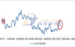 2025鸡蛋价格会涨还是跌？
