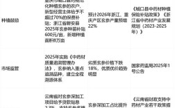 2025年海参苗价格会涨还是跌？