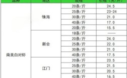 2025南美对虾价格会涨还是跌？