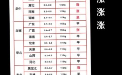 山东今日猪肉价格是涨还是跌？