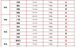 江苏泗洪今日生猪价格多少钱一斤？