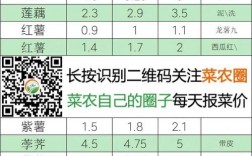 2025年莴笋价格会涨还是跌？