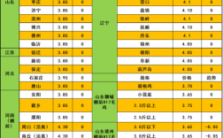 2025年草鸡价格会涨还是跌？