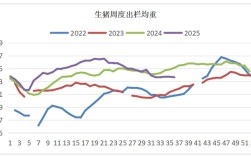 山东生猪价格将如何变动？