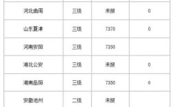 棉花最新价格行情如何？