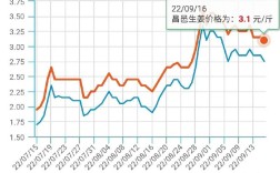 2025年大姜价格会涨还是会跌？