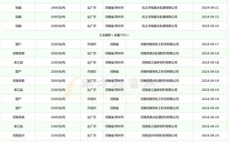 今日面粉价格最新行情怎么样？