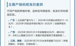 2025甲鱼价格行情