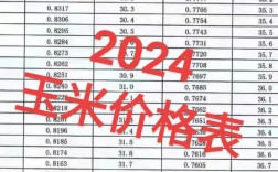 邢台玉米价格现在多少钱一斤？