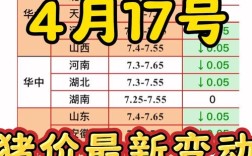 黑龙江今日生猪价格多少钱一斤？