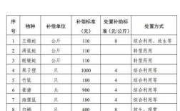 2025年广西竹鼠价格会涨还是跌？