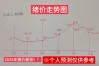 2025年猪肉价格会涨还是跌？