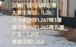 河北小麦今日最新价多少？