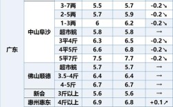 2025年鲫鱼价格会涨还是跌？