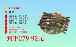 2025年吉林大虾价格会涨还是跌？