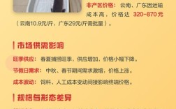 2025青鱼批发价会涨还是跌？