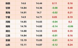 2025年生猪价格会涨还是跌？