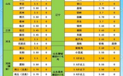 2025苗鸡价格会涨还是跌？