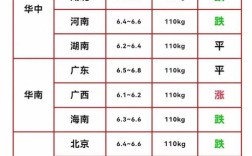 河南彪猪价格今日猪价