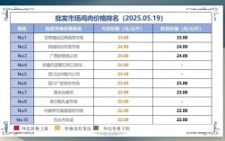 2025肉鸡价格走势将如何？