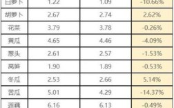 2025年春白菜价格会涨还是跌？