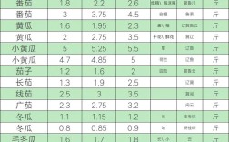 2025年芽豆价格会涨还是跌？