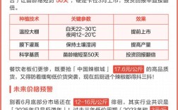 今年朝天椒价格行情如何？