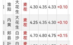 2025年春花生价格会涨还是跌？