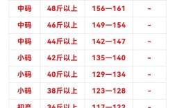 青岛今日鸡蛋价格多少钱一斤？