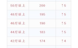 菏泽鸡蛋价格今日价格