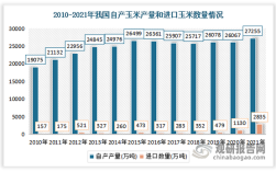 我国玉米进口价格未来如何变化？