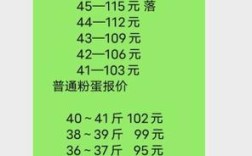 山东今日鸡蛋价格最新