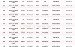 今日上海联盟鸡蛋价格是涨是跌？