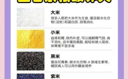 新型粮食品种有哪些独特特点？