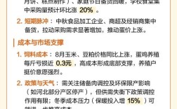 河南鸡蛋价格现在多少一斤？