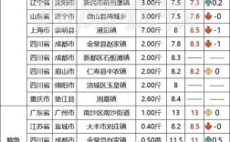 广州黄沙今日水产价格有何变化？