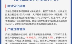 2025春节鸡蛋价格表
