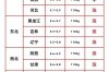 海南生猪价格最新行情如何？