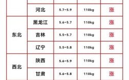 海南生猪价格最新行情如何？