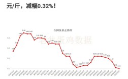 浙江建德鸡蛋价格今日多少钱一斤？