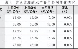 山西海鲜批发市场价格多少？
