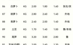 盐城大葱价格会涨还是跌？