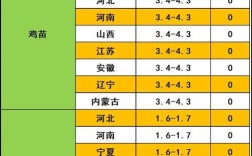 年底淘汰鸡价格会涨吗？