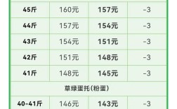 鸡蛋价格后市会涨还是跌？