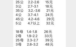 威海2025螃蟹价格会涨还是跌？
